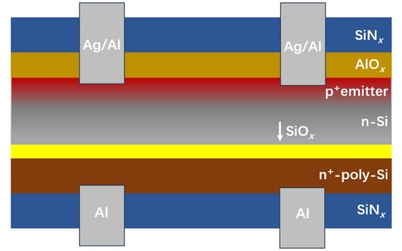 Рисунок: Янчжоуский университет