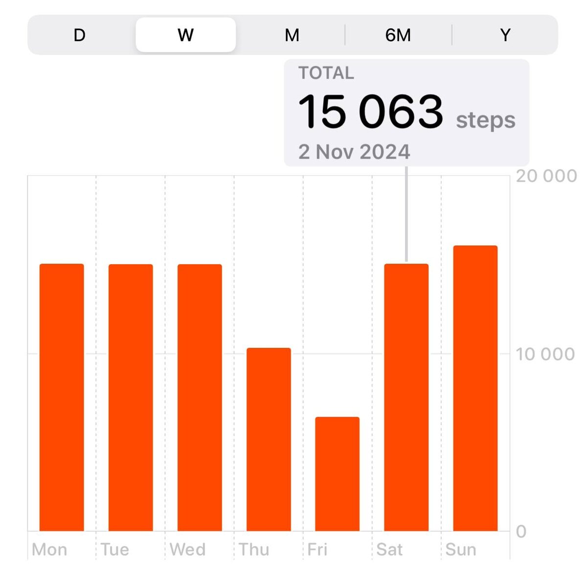 После маленькой просадки наконец-то вернулась в челлендж и 15 000 шагов