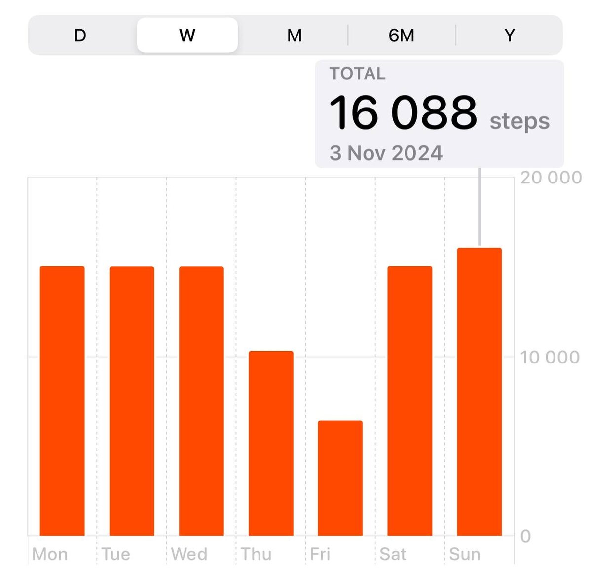Норму шагов удалось даже немного перевыполнить