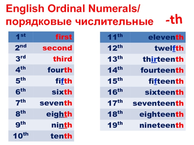 Порядковые числительные
