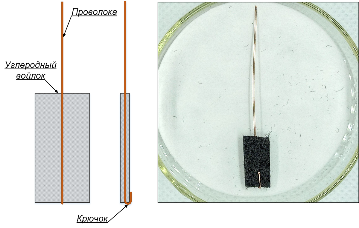 Рис.2 – Схема крепления токоподвода к углеродному войлоку