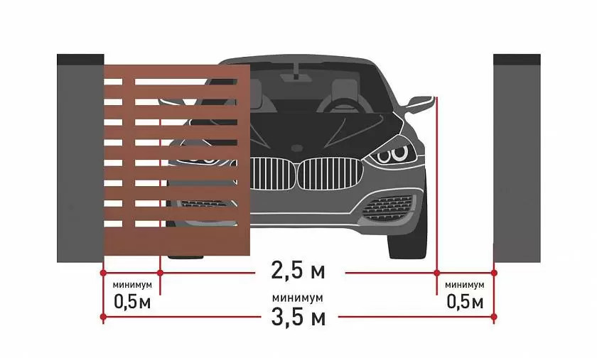 Схема расчета минимальной ширины въездных ворот