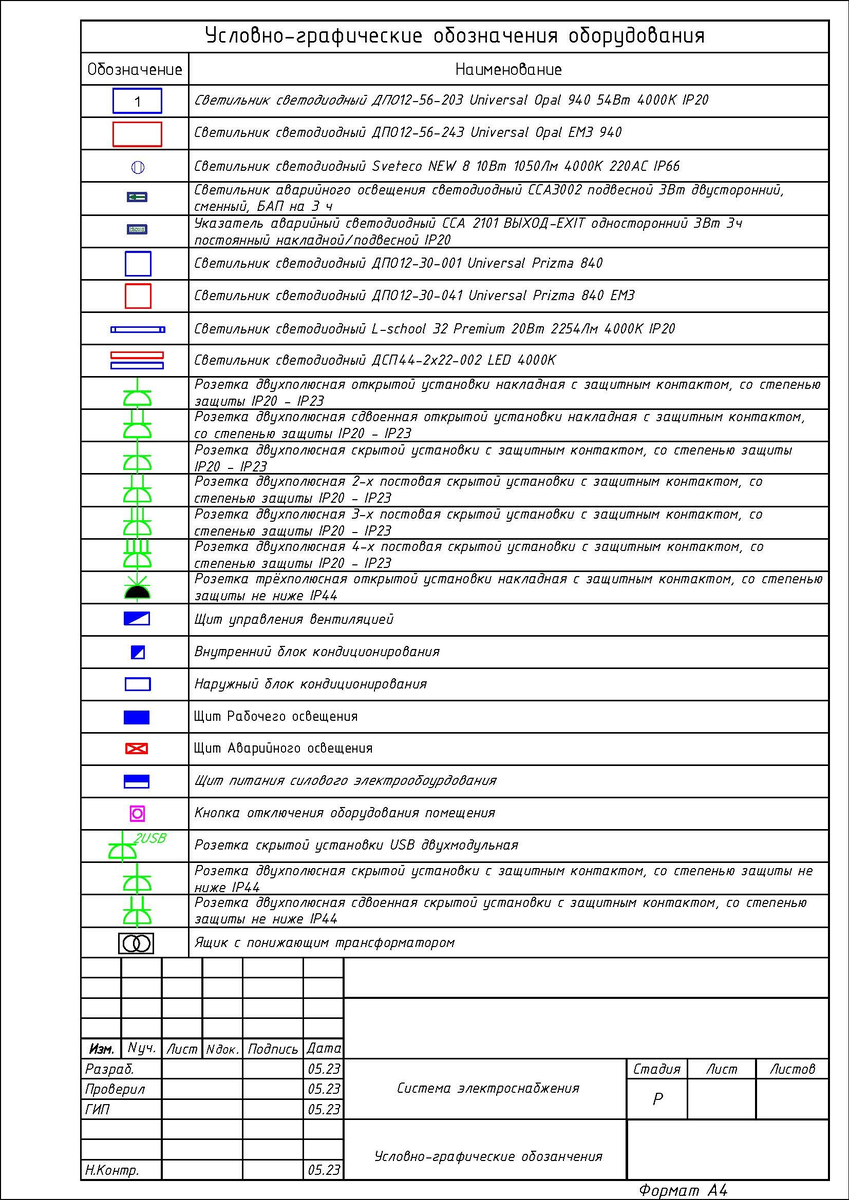 Рисунок 1. Условно-Графические обозначения, пример выполнения на отдельном листе. Изображение разработано командой НПО ЭлектроРазработки