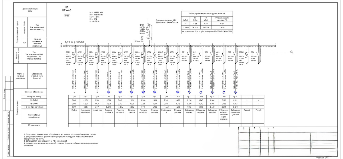 Рисунок 2. Схема принципиальная электрическая электроустановки. Изображение разработано командой НПО ЭлеткроРазработки 