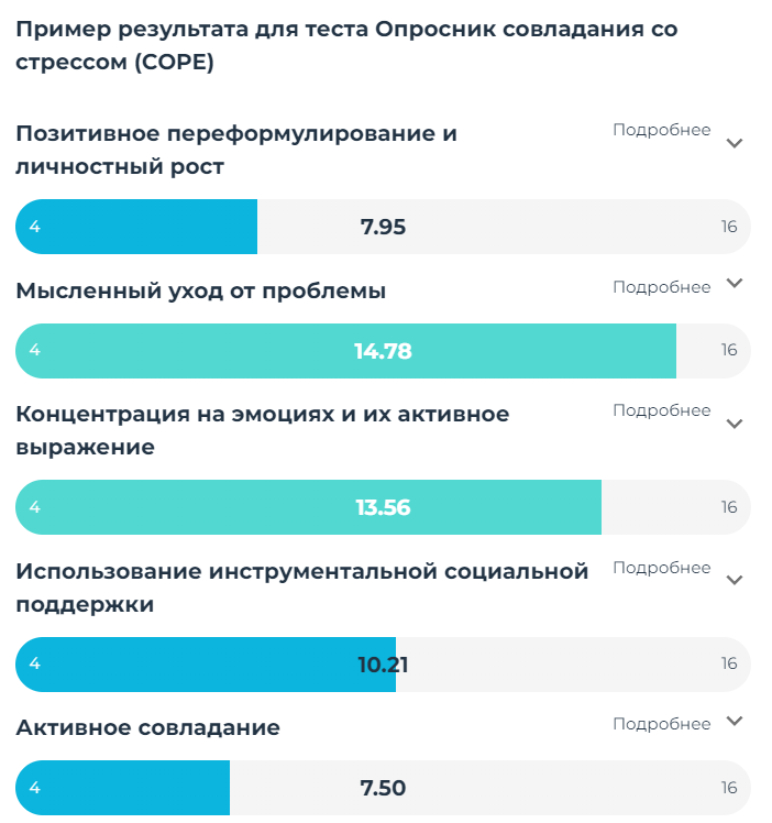 Пример результата теста “Опросник совладания со стрессом” с сайта mindow.ru