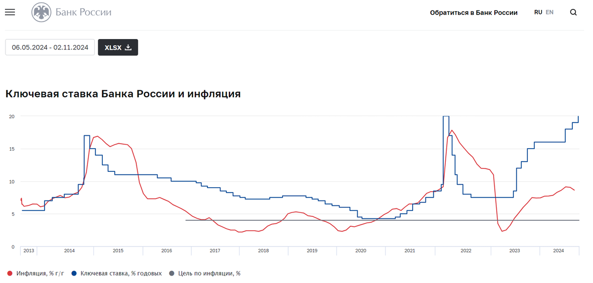 Источник - личные фото автора Р.И. Захаркина, снятые на свой телефон.