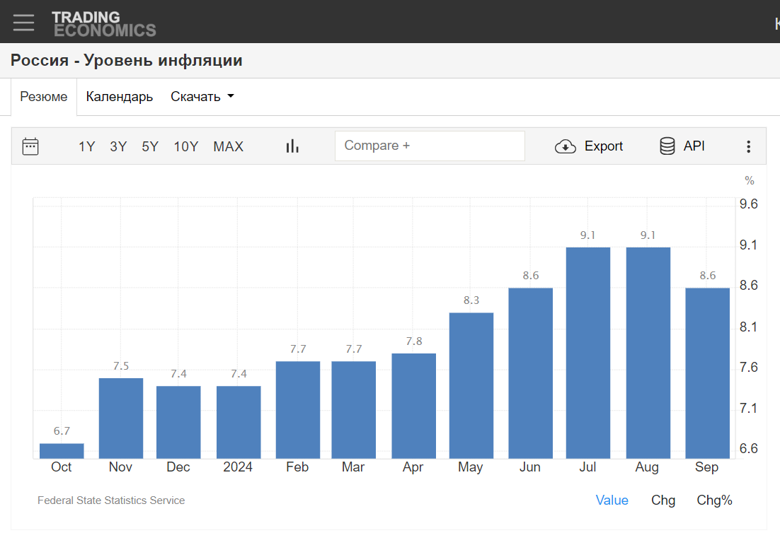 Источник - личные фото автора Р.И. Захаркина, снятые на свой телефон.