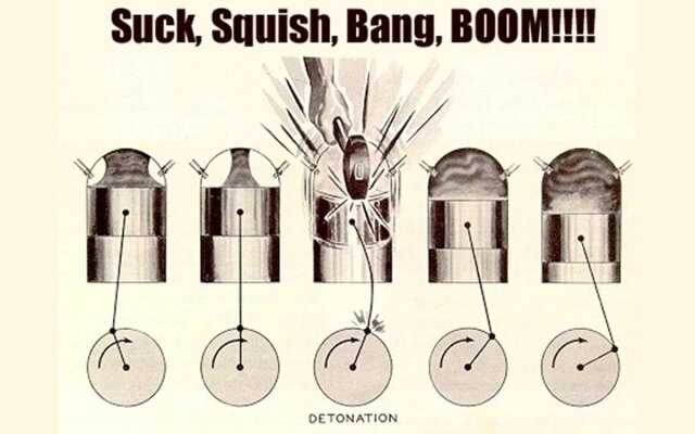 Старая, но актуальная иллюстрация сути детонации (Фото: boefab.com)