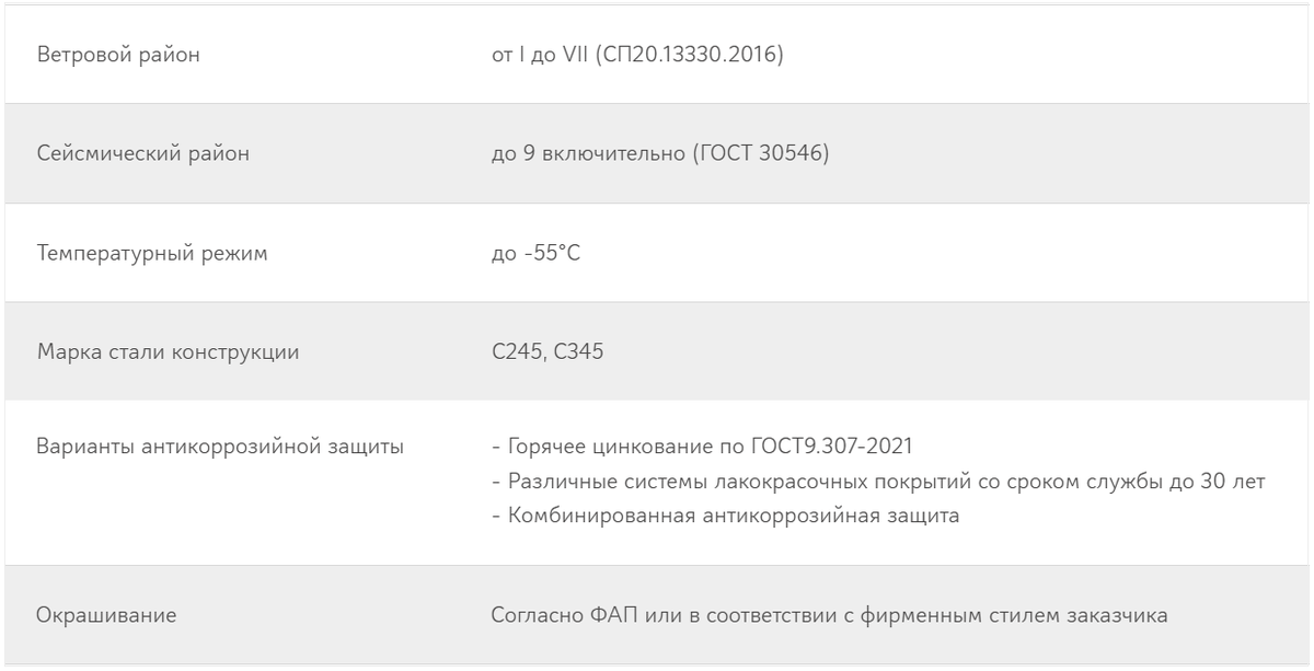 Эксплуатационные характеристики прожекторных мачт Н серии 3.501.2-123 (Технодор СК)
