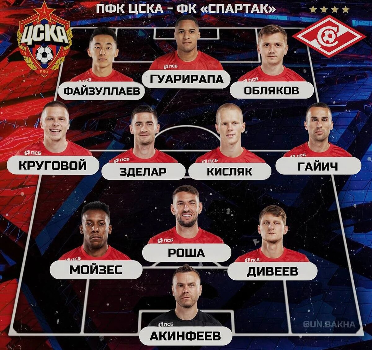 Стартовый состав ЦСКА на матч со "Спартаком"