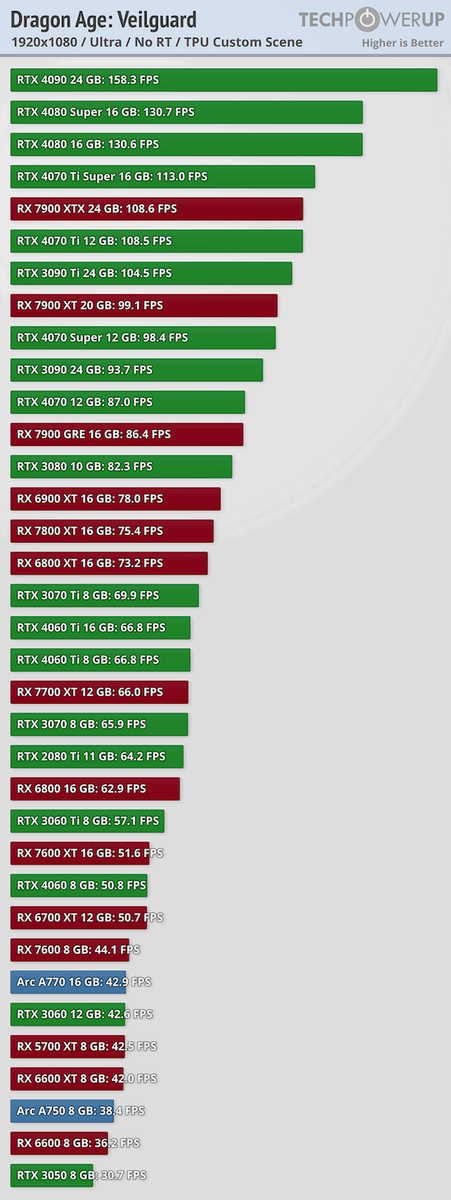 фото: TechPowerUp  📷
