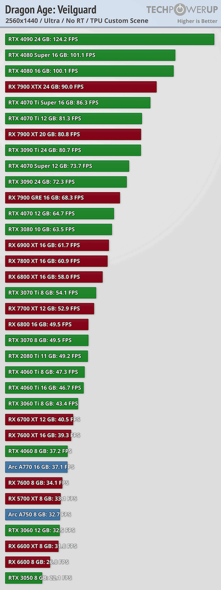 фото: TechPowerUp  📷
