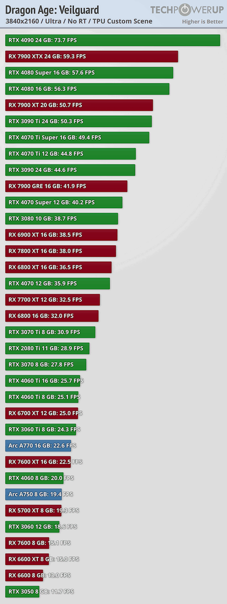 фото: TechPowerUp  📷
