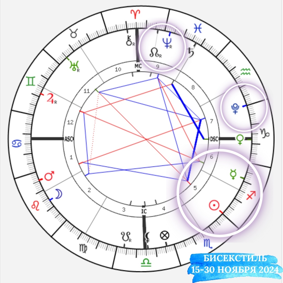 Гороскоп Ноябрь 2024. Аспектная конфигурация БИСЕКСТИЛЬ 15 - 30 Ноября 2024