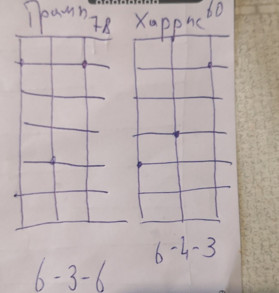 При такой диагностике важно знать возраст