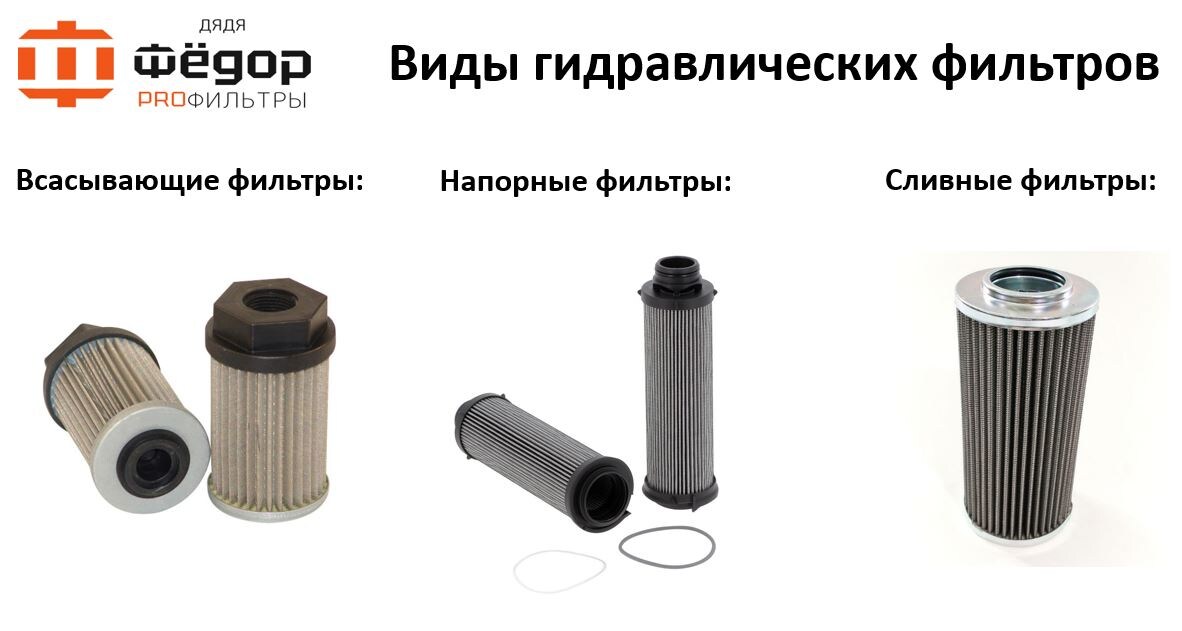 Виды гидравлических фильтров