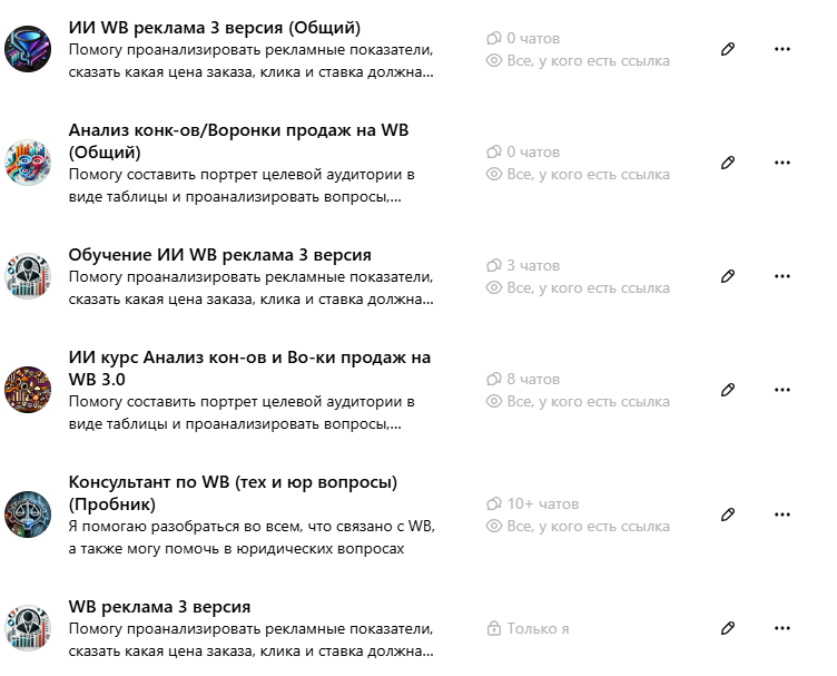 Мои нейросотрудники, которые внедренны в проект по Wildberries - это помогло нам сократить 6 сотрудников и уменьшить ФОТ на 500 тысяч рублей в месяц