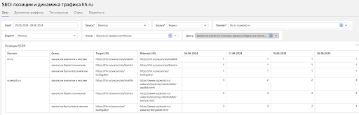 Сравнение позиций по 3 запросам с конкурентом  