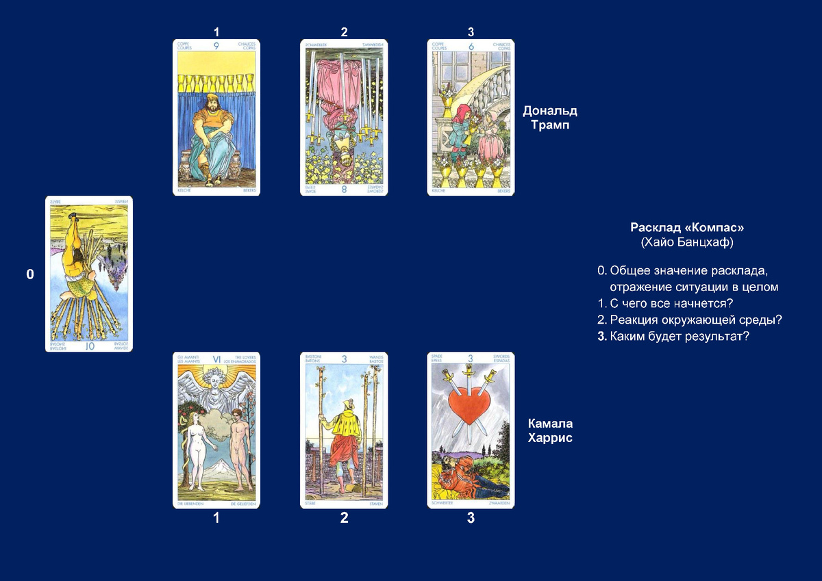 Расклад "Компас". Есть два основных кандидата. Каждому из них в раскладе соответствует 3 аркана. И еще один (нулевой) аркан отражает текущую ситуацию в целом.