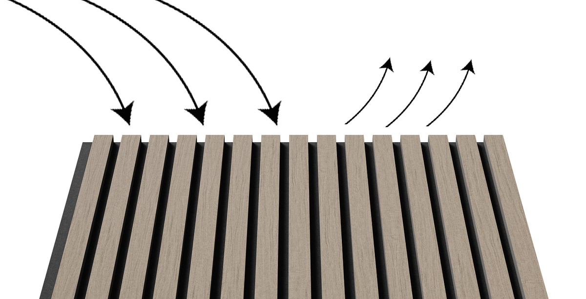 Звук поглощается акустическим войлоком, смягчая эхо и шум, создавая комфортную акустику в помещении.
