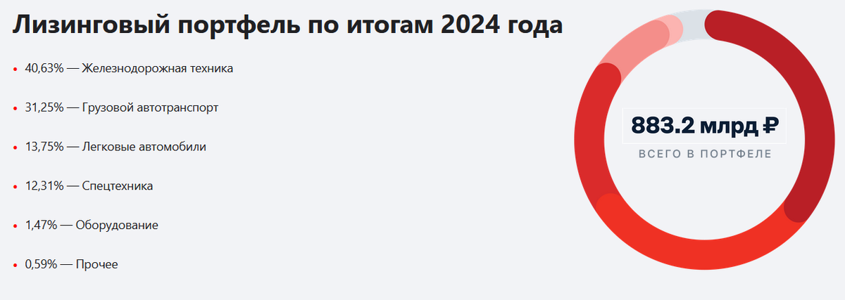 Источник: официальный сайт компании