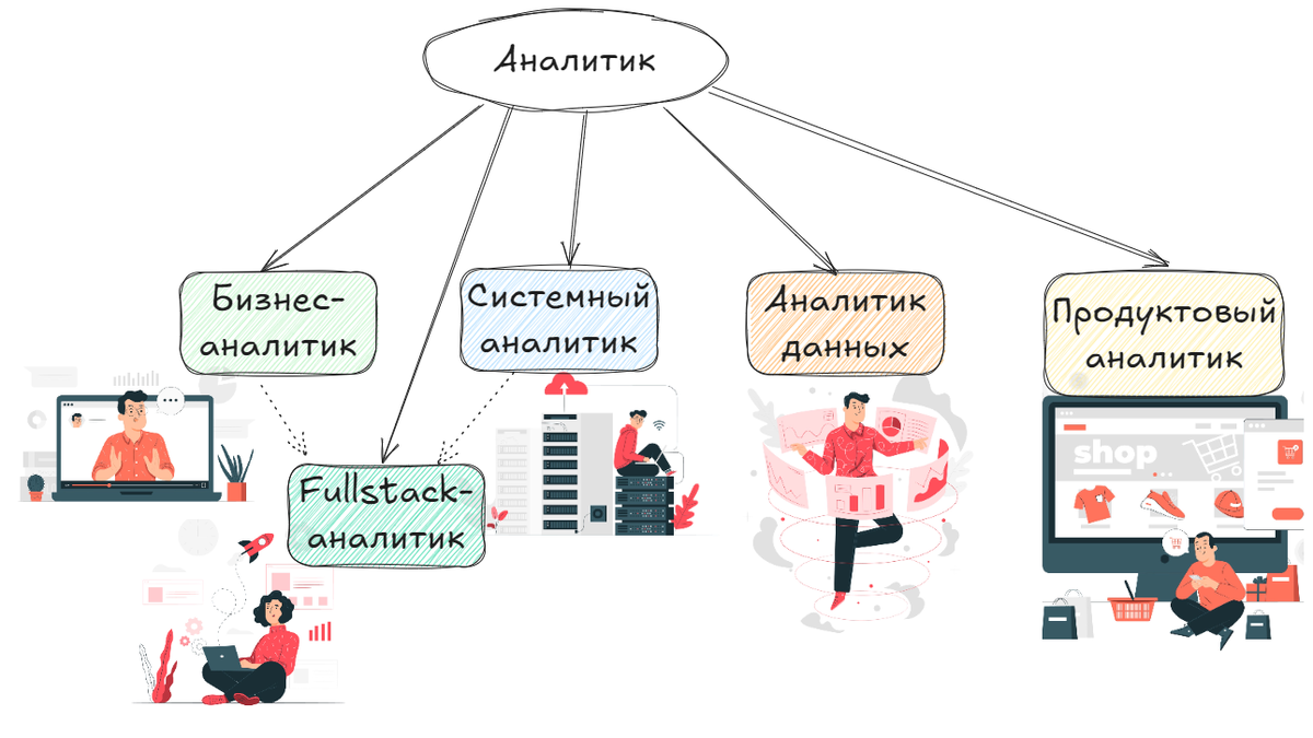 Типы аналитиков в IT