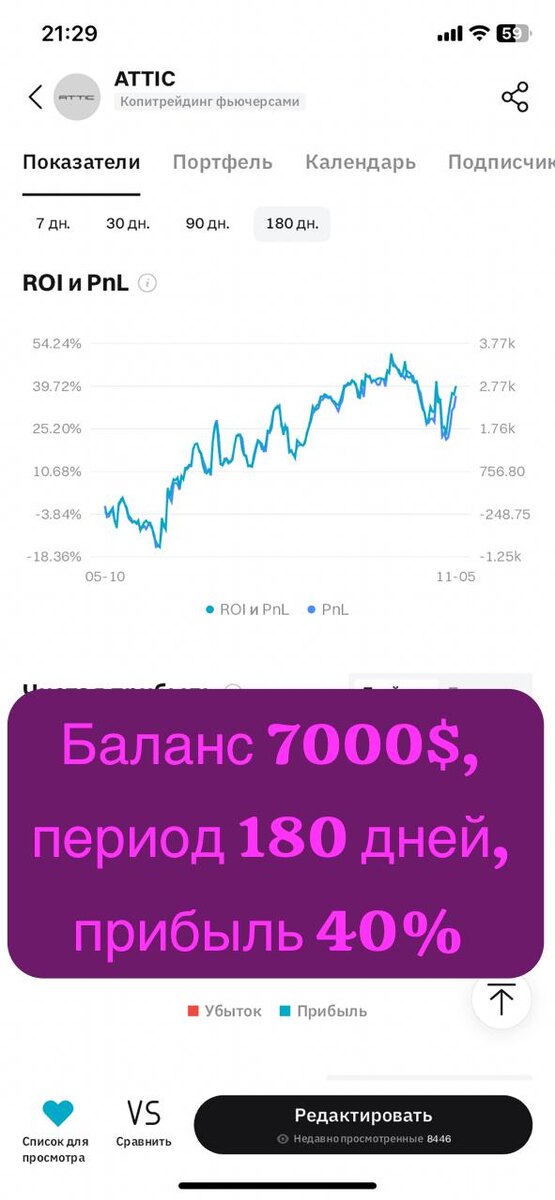 Текущая статистика за 180 дней
