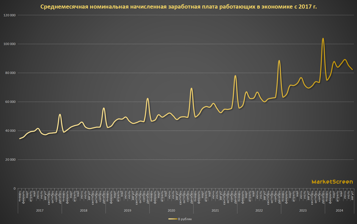 Сегодня в выпуске:— Растёт просрочка по ипотекам. Уже начинать беспокоиться?— Рост зарплат и рост цен. Сравниваем.— Как урвать безрисковые 22% годовых?— На чём зарабатывает Уоррен Баффетт?-3