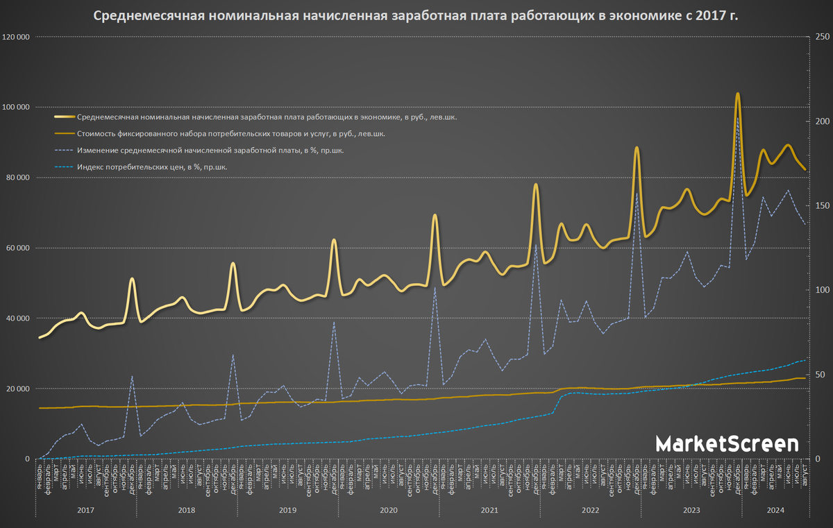 Сегодня в выпуске:— Растёт просрочка по ипотекам. Уже начинать беспокоиться?— Рост зарплат и рост цен. Сравниваем.— Как урвать безрисковые 22% годовых?— На чём зарабатывает Уоррен Баффетт?-4