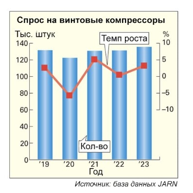 Данные: https://apic.ru
