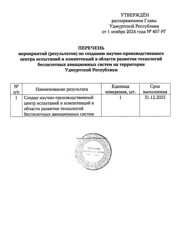     Источник: Официальный сайт главы и правительства Удмуртии