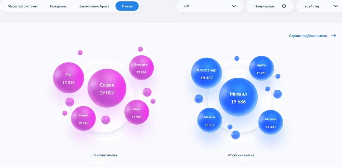     Источник: Портал ЗАГС