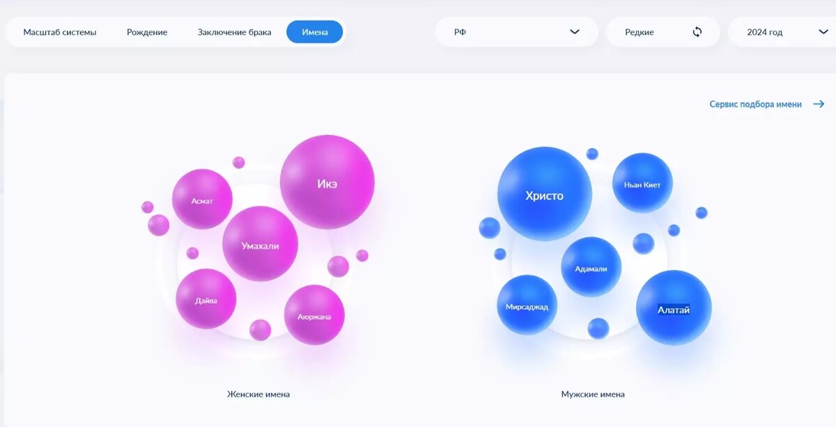     Источник: Портал ЗАГС