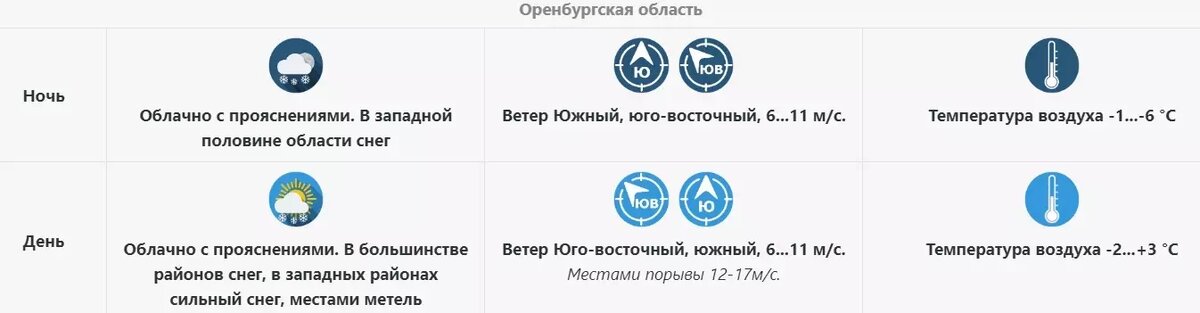     Источник: ФГБУ «Приволжское УГМС»