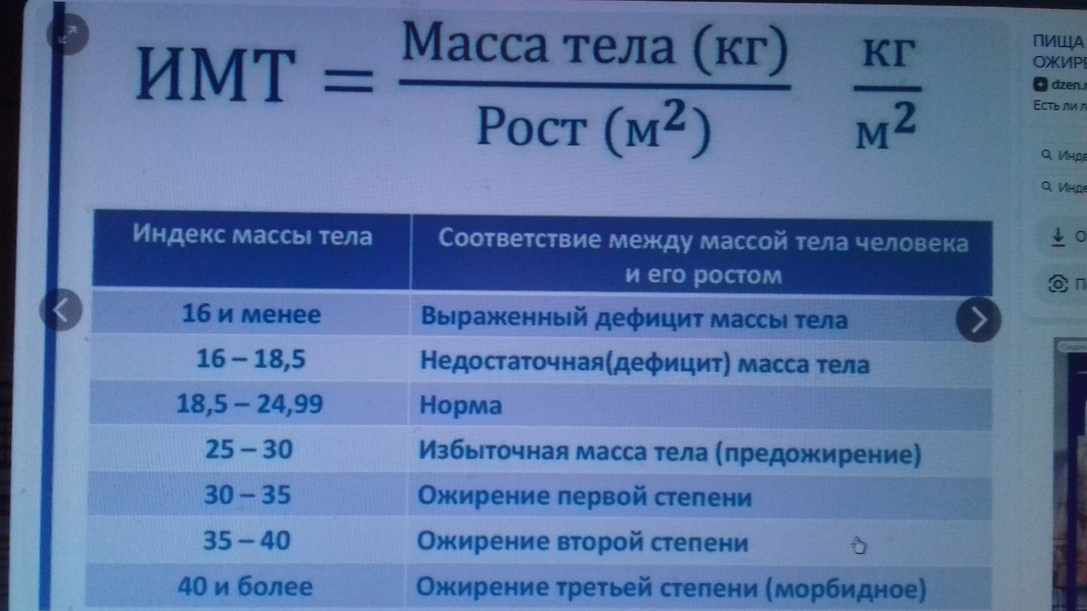 Индекс массы тела. 
