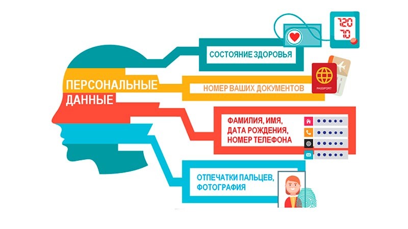    О персональных данных