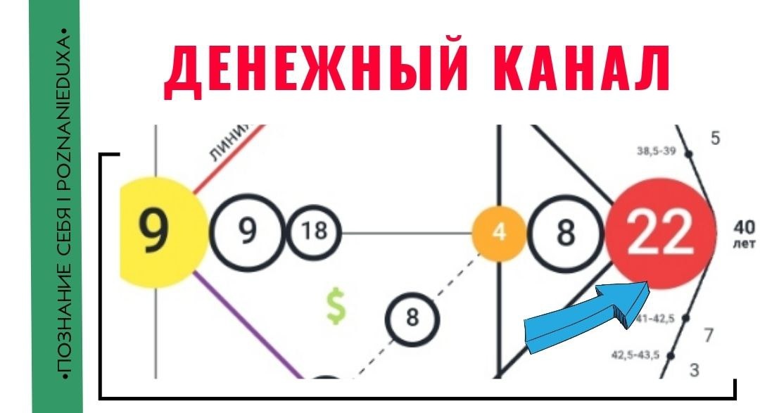 Мой телеграм: Познание Себя (@poznanieduxa)