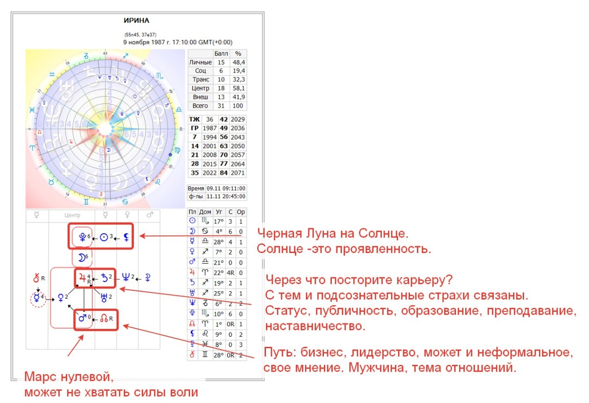 Формула Души