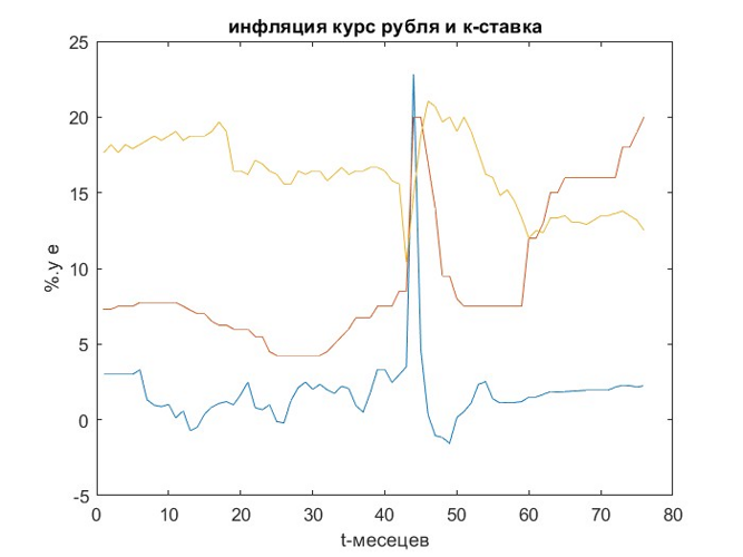 Графика Ивана Грачева