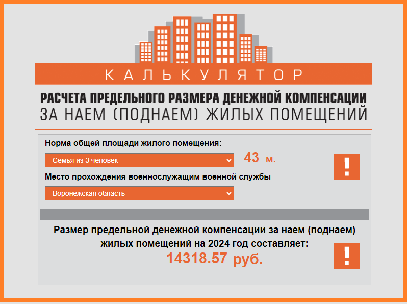 Компенсация за найм (поднаём, съём) жилья (жилого помещения) военнослужащими в 2025 году
