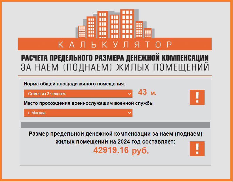 Компенсация за найм (поднаём, съём) жилья (жилого помещения) военнослужащими в 2025 году