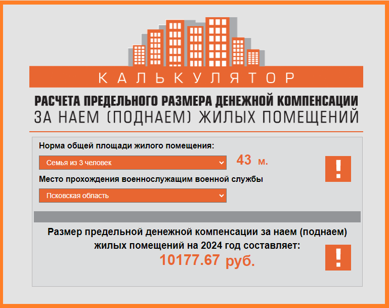 Компенсация за найм (поднаём, съём) жилья (жилого помещения) военнослужащими в 2025 году