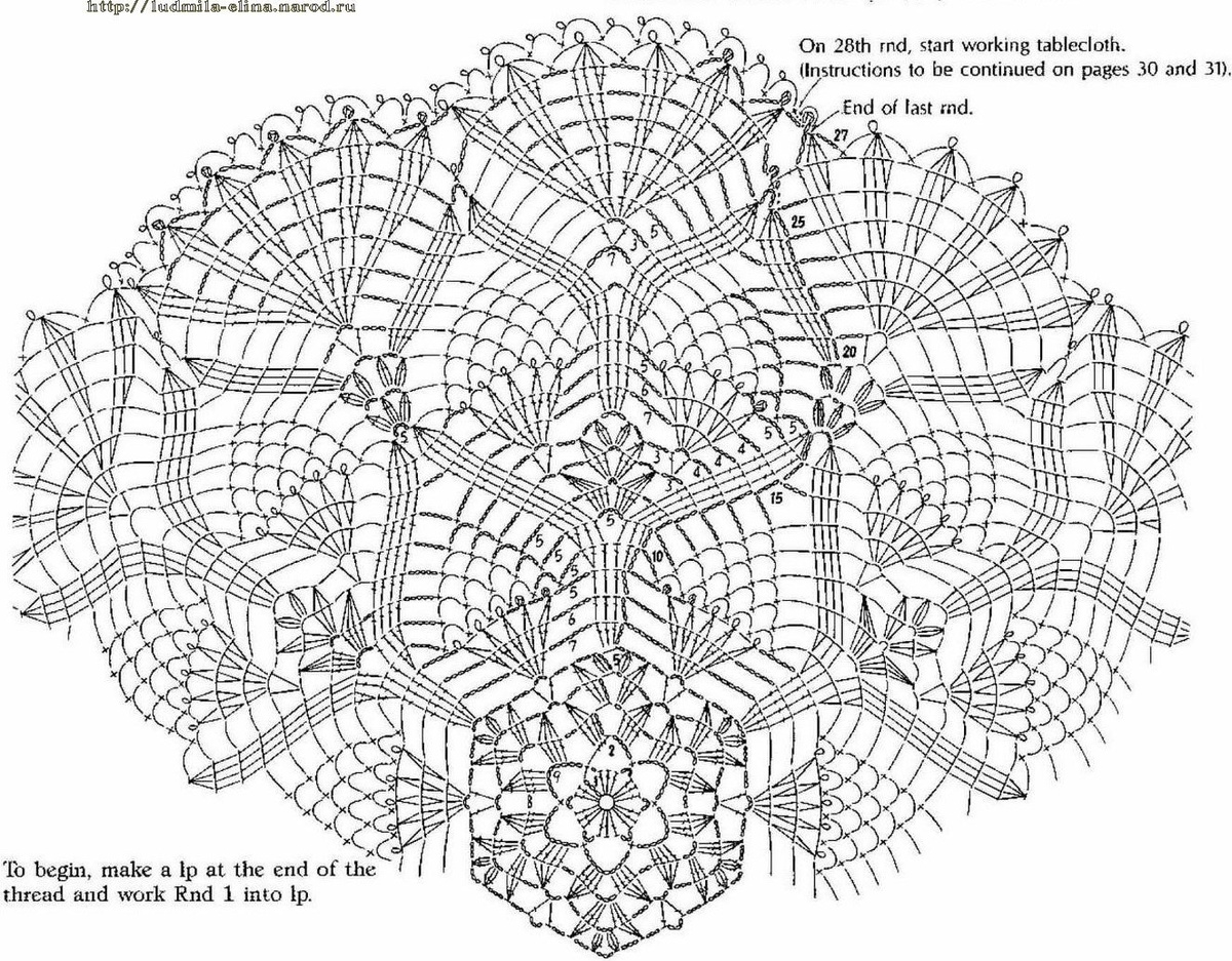 Модель 1. Схема 1.