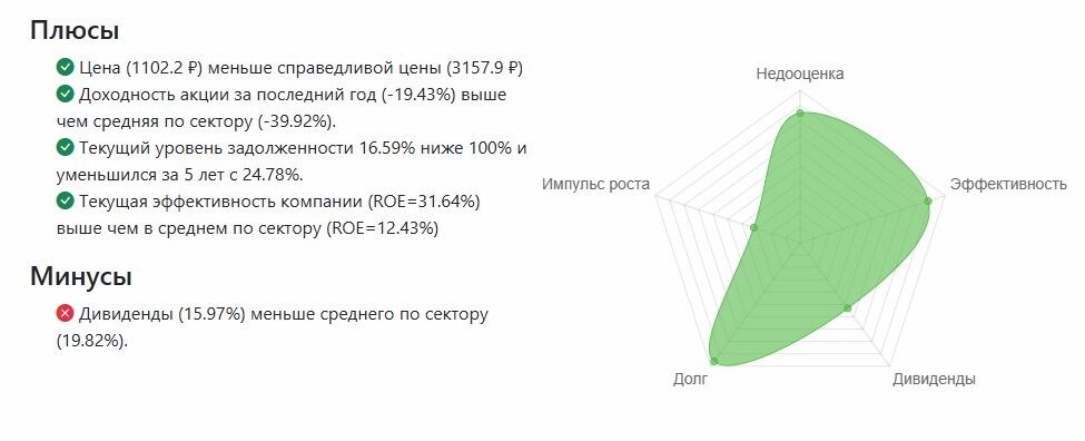 Акции Северсталь - CHMF анализ