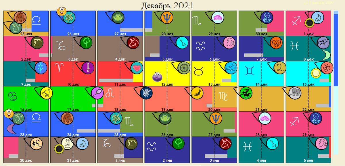 ретромеркурий - полоска справа не рекомендует увлекаться покупками, особенно теми, что связаны с передачей информации или транспортом (интересно, распространяется ли это на проездные?)