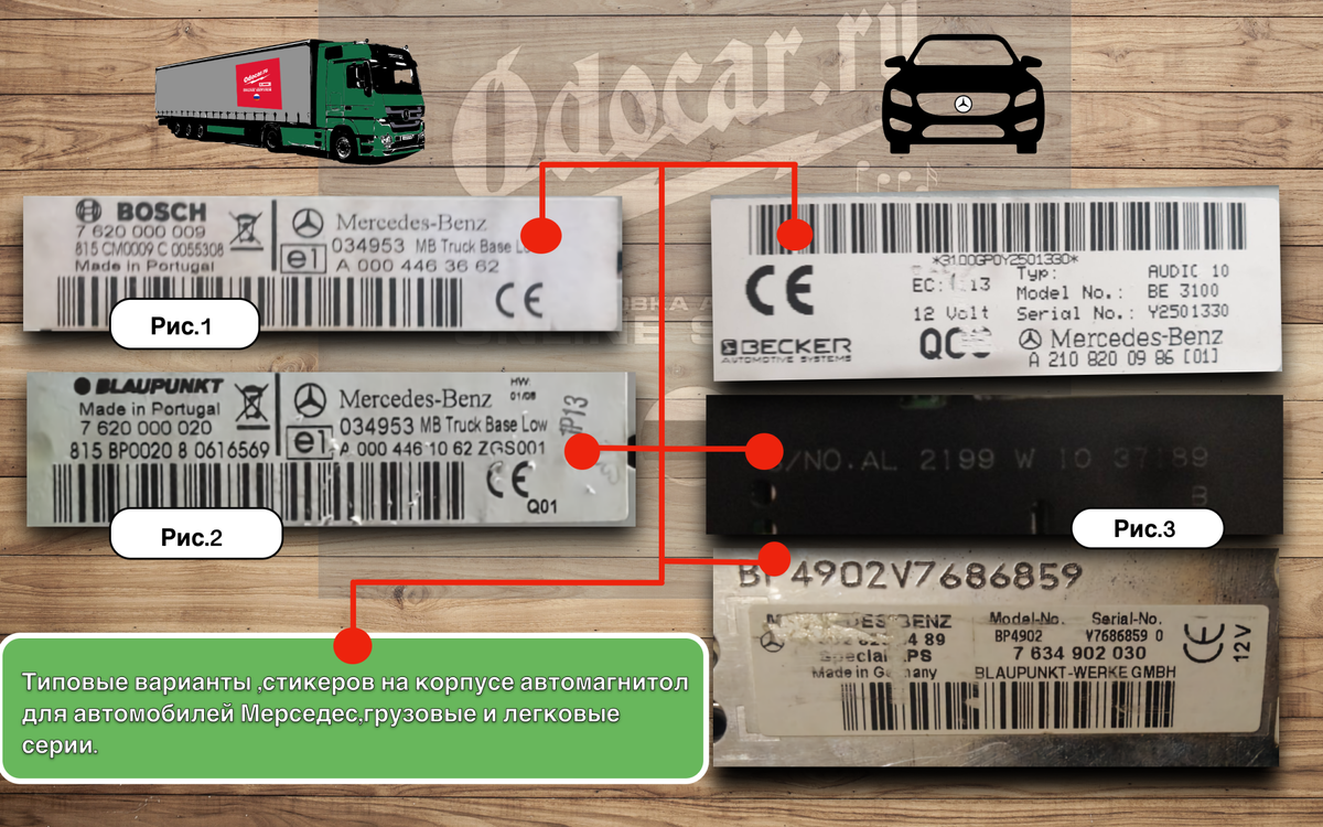 Фото с сайта ODOCAR.RU