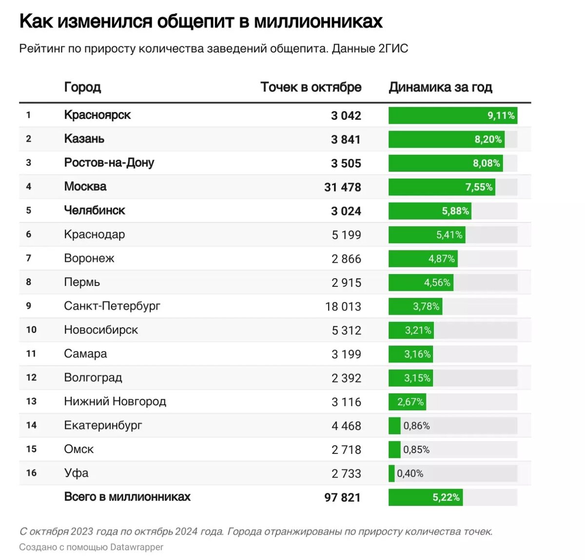     Источник: 2ГИС