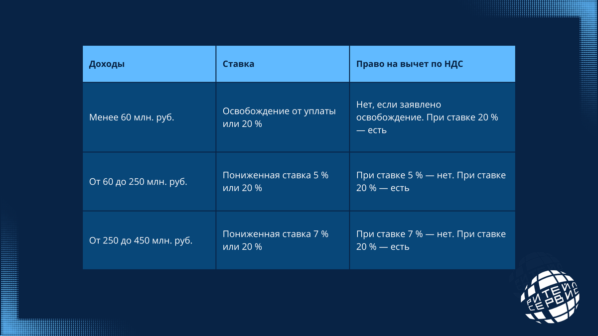 Кто будет платить НДС с 2025 года? Все об изменениях – ГК Ритейл Сервис. 