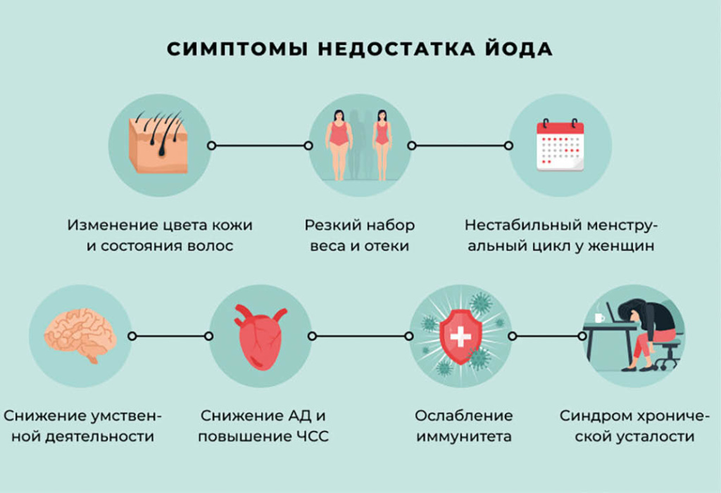 К какому заболеванию приводит дефицит йода. Недостаток йода симптомы. Признаки нехватки йода. Признаки дефицита йода. Нехватка йода в организме.