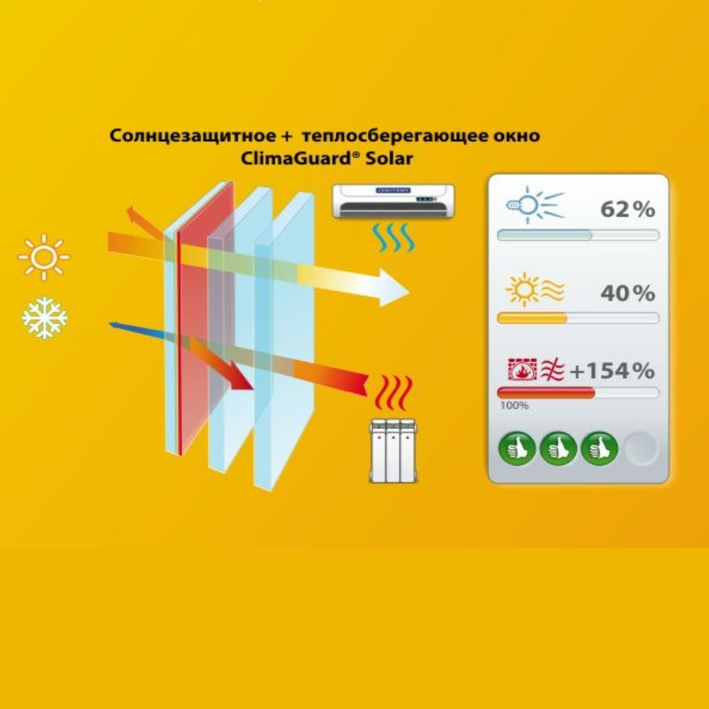 Solar стекло. Мультифункциональное стекло climaguard solar. Solar стекло что это. Мультифункциональный стеклопакет guardian. Климагард солар солнцезащитное и теплосберегающее стекло.